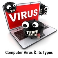 Computer Virus & Its Types