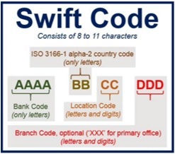 Swift code fnb