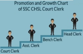Promotion and Growth Chart of SSC CHSL Court Clerk