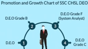 Promotion and Growth Chart of SSC CHSL DEO