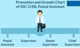Promotion and Growth Chart of SSC CHSL Postal Assistant