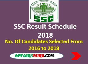 SSC Result Schedule 2018