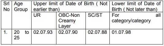 Date of Birth Candidates in Railway RPF