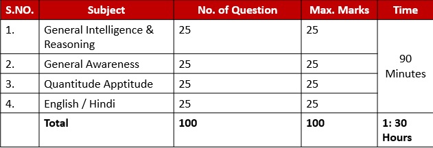 Exam Pattern for Computer based Exam