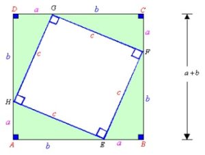 Square Figure Combination of right triangles