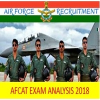 AFCAT Exam Analysis