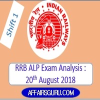 Railway (RRB) ALP Exam Analysis 20th August 2018