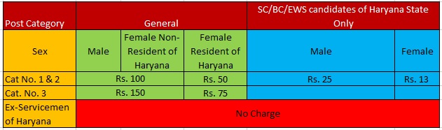 HSSC Constable & SI Fees