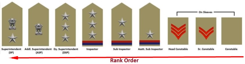 Indian State Police Gazetted Oficer Rank Insignia (State Police Cadre)
